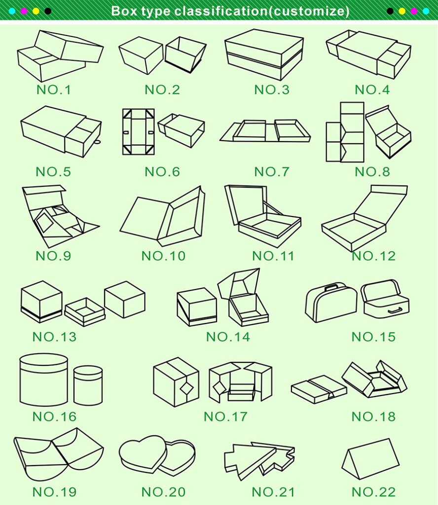 Paper Box Boxes shape