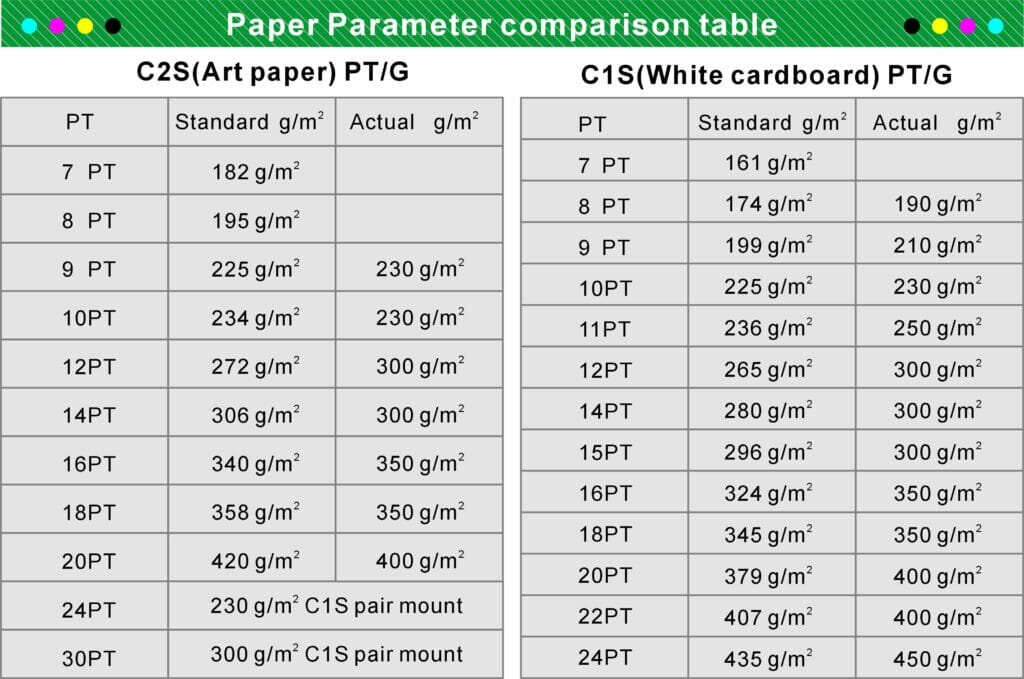 carboard paper box parameter